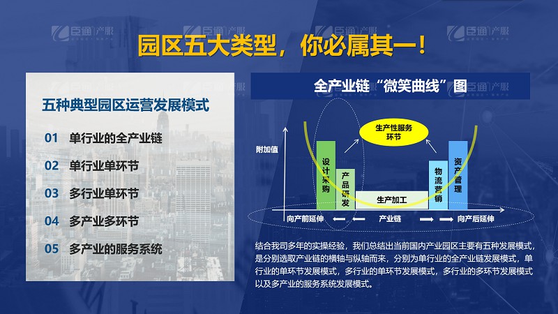 產業(yè)園區(qū)五大類型